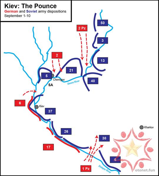 Kiev: diễn biến