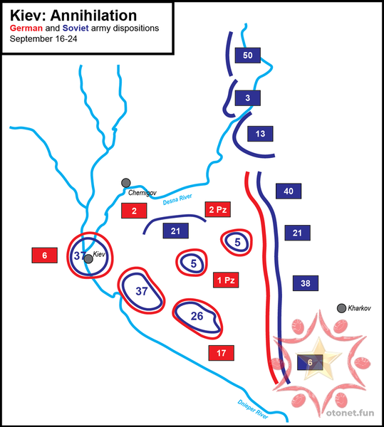Kiev: hủy diệt - Chiến dịch Barbarossa giữa Đức và Liên Xô.