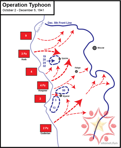 Bản đồ chiến dịch Typhoon ("Cuồng Phong") - Chiến dịch Barbarossa giữa Đức và Liên Xô.