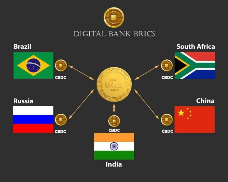 Đồng tiền của các quốc gia BRICS được hỗ trợ bởi vàng