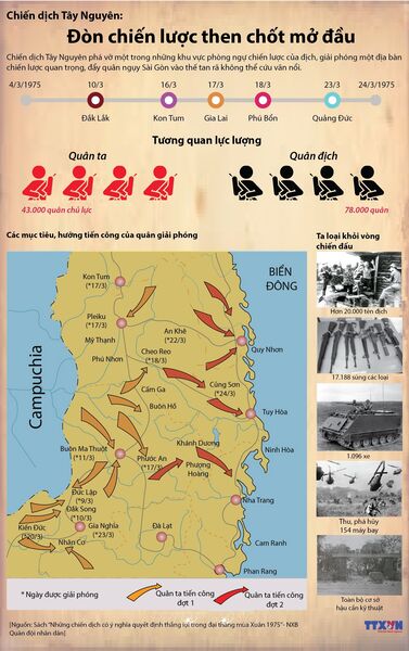 lược đồ chiến dịch Tây Nguyên lược đồ chiến dịch Tây Nguyên