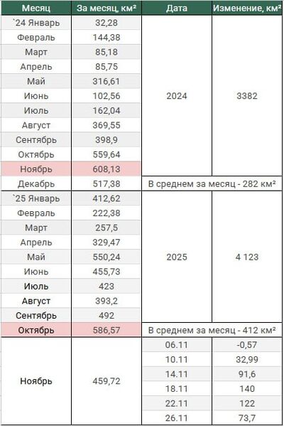 photo 1 2025 11 27 21 33 36