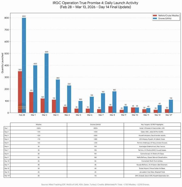 photo 1 2026 03 14 18 08 12 photo 1 2026 03 14 18 08 12