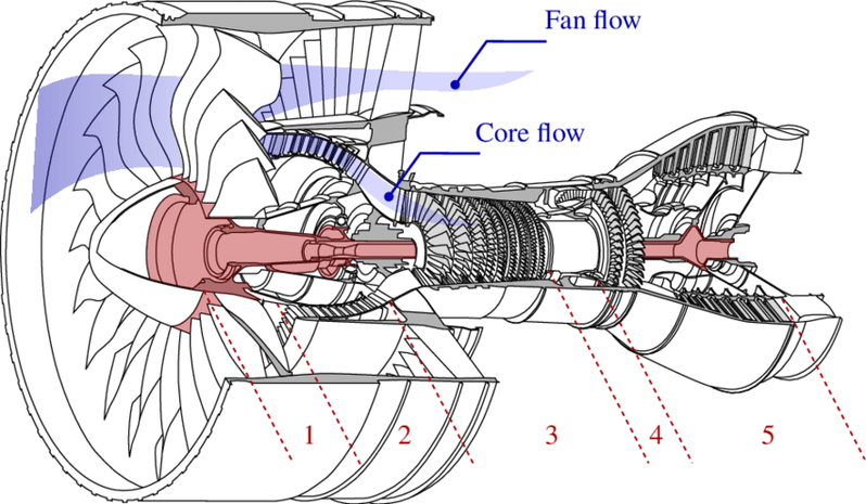 Turbofan engine