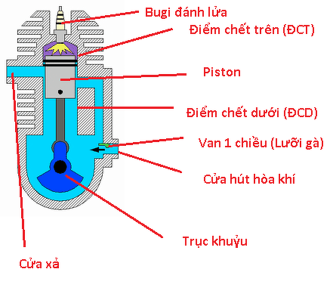 DC hai ky